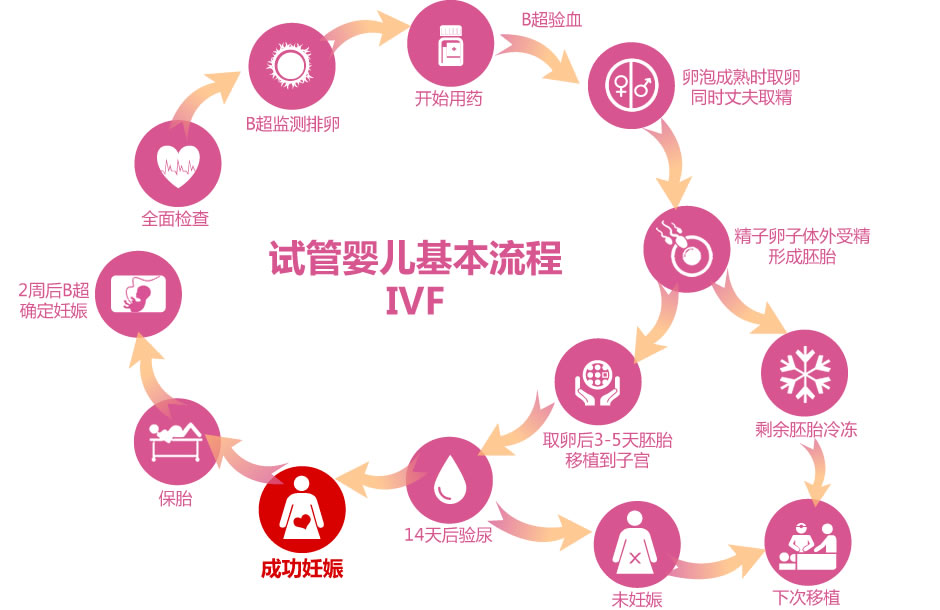 十想十悲伤孝歌歌词解析